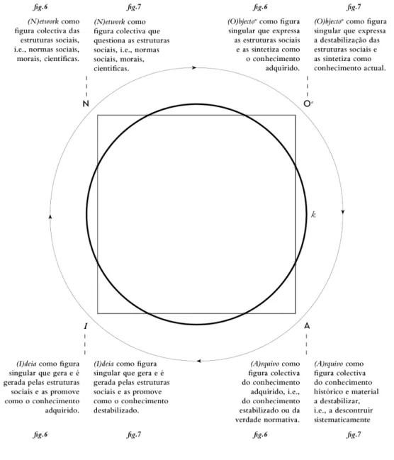 fig. 6 – Visão do modelo conceptual  segundo a necessidade de desconstrução 