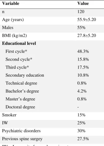 Table 1. Demographic and clinical variables. 