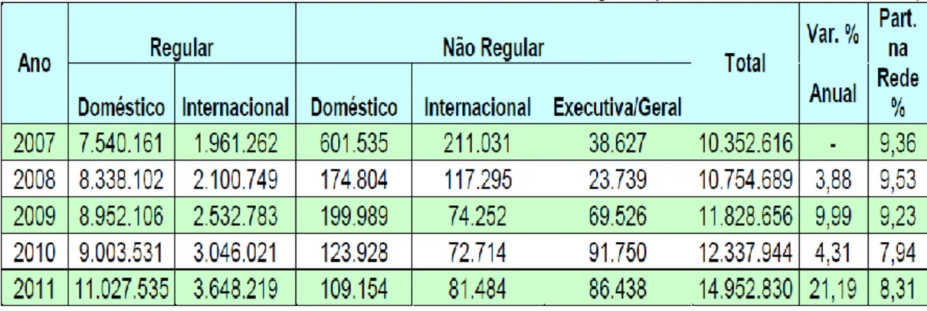 Table 2-Analysis of the market (Evolution of the number of tourists) 