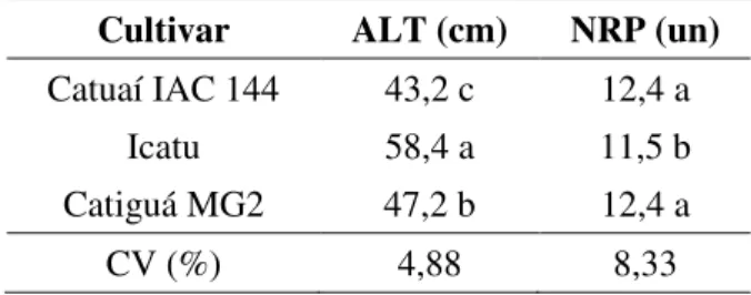 Tabela 1. Valores médios de altura (cm) e número  de  ramos  plagiotrópicos  de  Coffea  arabica  L