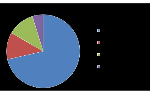 Gráfico 1.2: Representação dos municípios que possuem o Plano através da análise habitantes X Plano