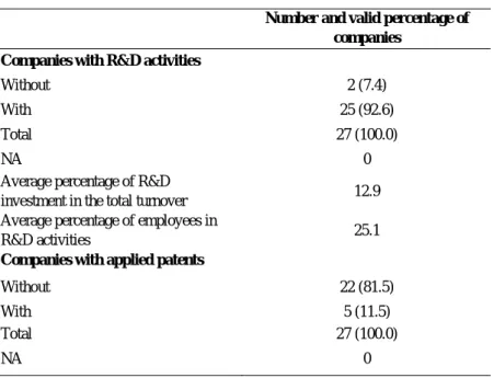 Table 3 – R&amp;D activities and patents 