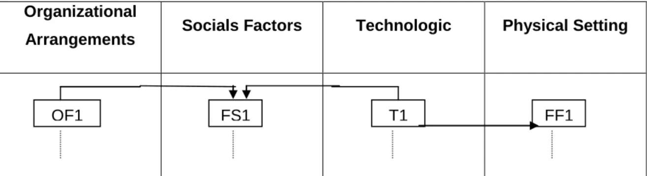 Figure 2 – Stream diagnostic chart 