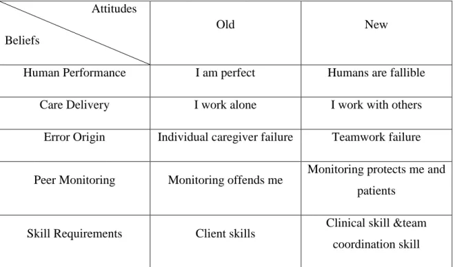 Figure 6 – Changing attitudes and beliefs.(MedTeams) 