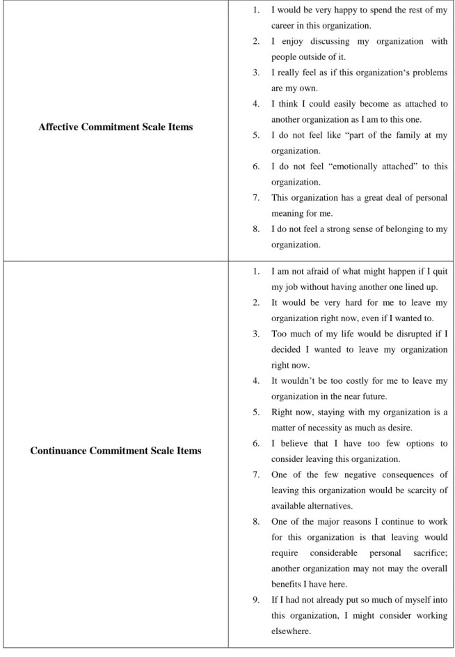 Table 1 – Affective, Continuance and Normative Commitment Scales 