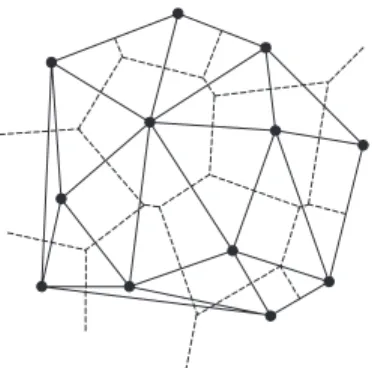 Fig. 1. Duality between Voronoi cells and Delaunay triangulation