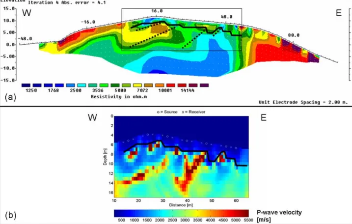 Figure 9. (a) ERT survey results and (b) seismic refraction results of E – W profile at Collado Ramos (site E)