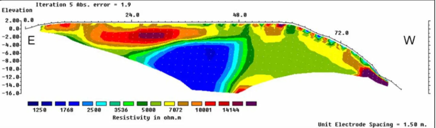 Figure 11. E – W oriented ERT survey results with increased depth penetration at Reina Sofia Hill (site F)