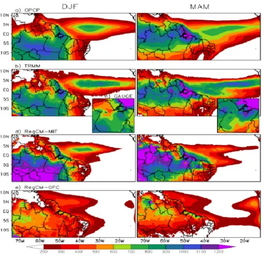 Figura 2. Precipitação sazonal (mm) para Dezembro, Janeiro e Fevereiro (DJF) (painel à esquerda) e Março,  Abril e Maio (MAM) (painel à direita) correspondente a climatologia dos dados observacionais (a) GPCP,  (b) TRMM e (c) GAUGE e dos dados simulados pe