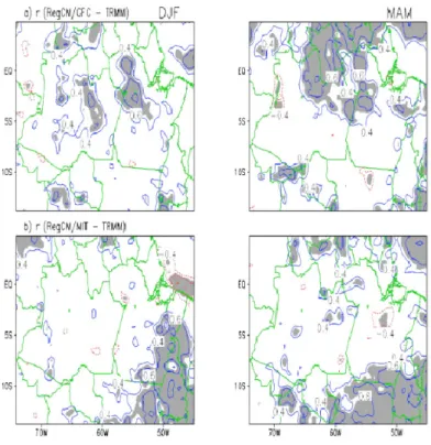 Figura  6.  Correlações  entre  REGCM3  e  padrões  de  precipitação  observadas  pelo  TRMM  sobre  a  região  amazônica  correspondentes  aos  esquemas  (a)  GFC  e  (b)  MIT  para  Dezembro,  Janeiro  e  Fevereiro  (DJF)  (painéis à esquerda) e Março,  