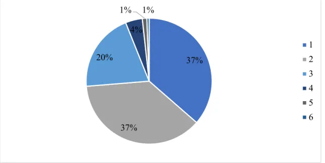 Table 2: Number of articles with each keyword 
