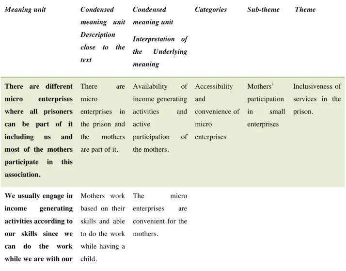 Table 2. Example of the analysis process 