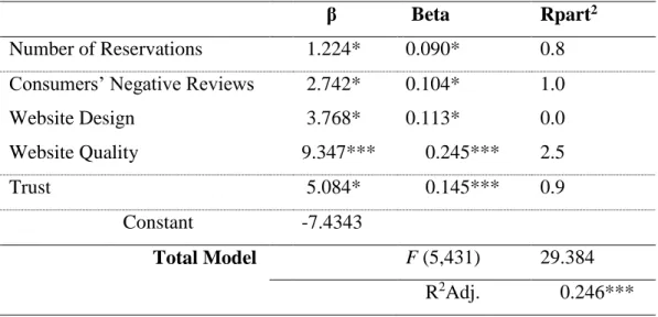 Table 3 - Predictors of Consumers’ Purchase Intentions 