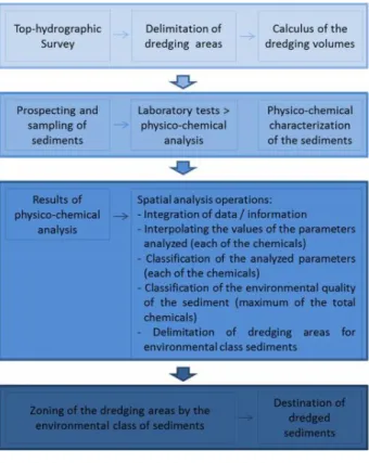 Fig. 2 MEDZ flowchart.