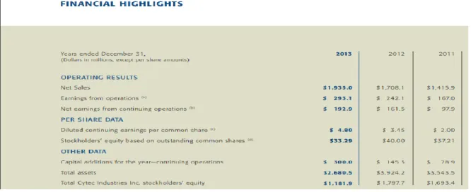 Figure 4: Financial highlights, including the net sales of Cytec group in 2011, 2012  and 2013 