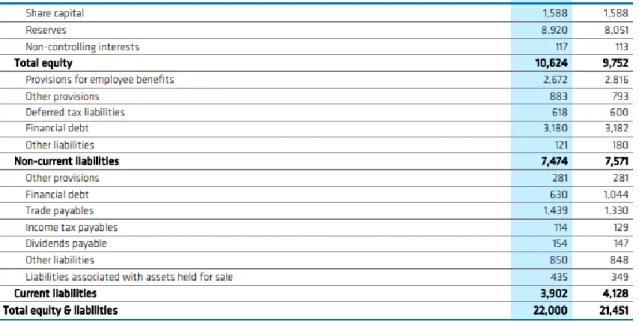 Figure 8: Calculation of difference of Working Capital between the years of 2015  and 2018 for the DFC calculations 