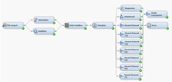Figure 4 – Initial Predictive Model 