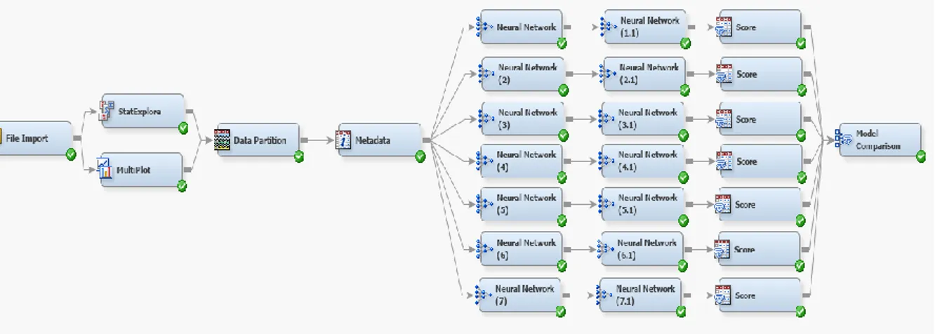 Figure 8 – Reworked Predictive Model 