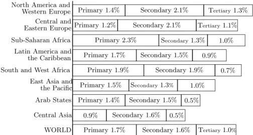 Fig. 1. Education spending in 2009 as a percentage of GDP. (Source UNESCO [5], page 73)