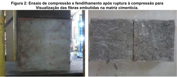 Figura 2: Ensaio de compressão e fendilhamento após ruptura à compressão para  Visualização das fibras embutidas na matriz cimentícia