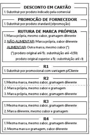 Figure 4 – Substitution rules 