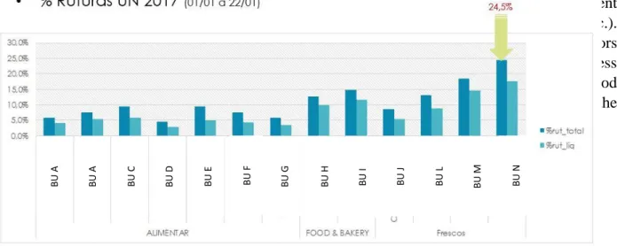 Figure 5 - StockOut graphic by Business Unit 