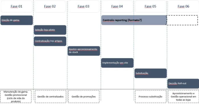 Figure 7 - Review process 