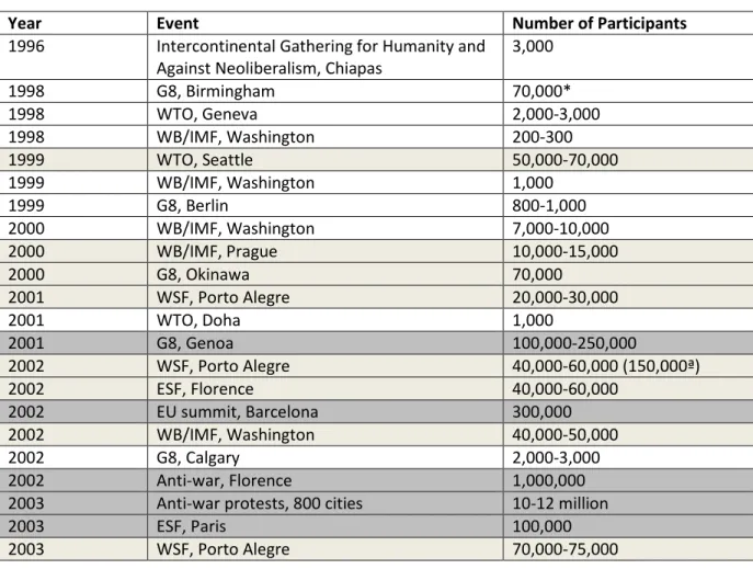 Table 1: GJM Events 