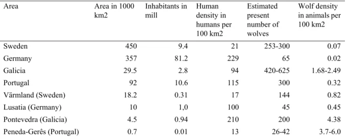 Table 1. Present estimation on wolf population 