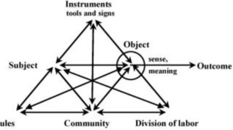 Figura 1. Modelo geral do sistema de atividade  