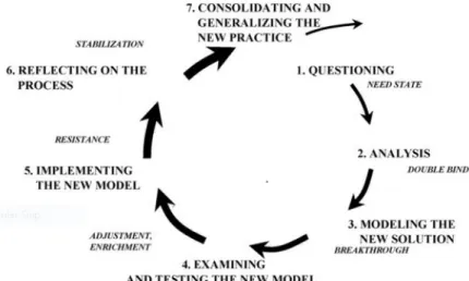 Figura 4. Ciclos expansivos de aprendizagem (learning expansive cycles)  