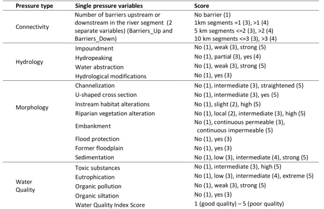 Table  2.1  –  Pressure  variables  and  classification  scheme.  “No” means  that  no  pressure  of  that kind was recorded