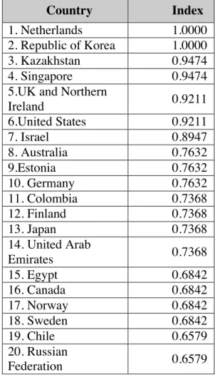 Table 3: Global E–Participation Index, 2012 -Top 20 Countries 