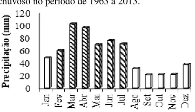 Figura 4. Índice de Anomalia de Chuva anual no  Agreste Central de Pernambuco 