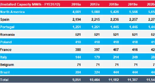 Table 4: 2016 capacity and projections for 2017-2020 