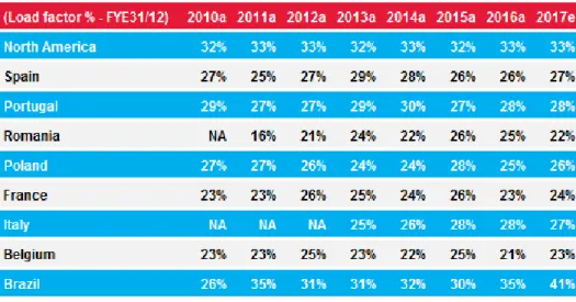 Table x: Historical load factor and 2017 projections  