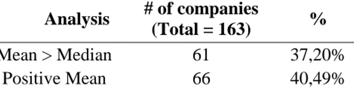 Table  2 – Non Exporters – Descriptive Statistics 