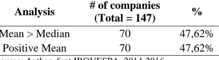 Table 3 -  Exporters – Descriptive Statistics