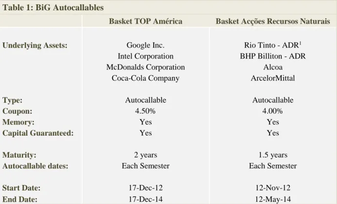 Table 1: BiG Autocallables 