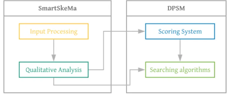 Figure 6 Framework implementation workflow 