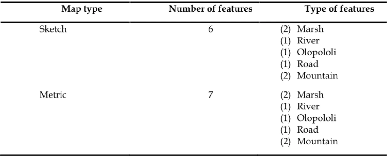 Table 3 Artificial dataset features 