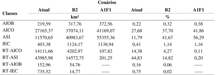 Tabela 2. Área e porcentagem do zoneamento dos cenários de aptidão climática da moringa para o Estado de  Pernambuco