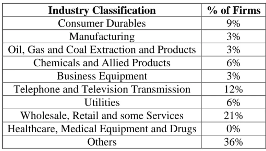 Table 5. Industry Sector Classification 