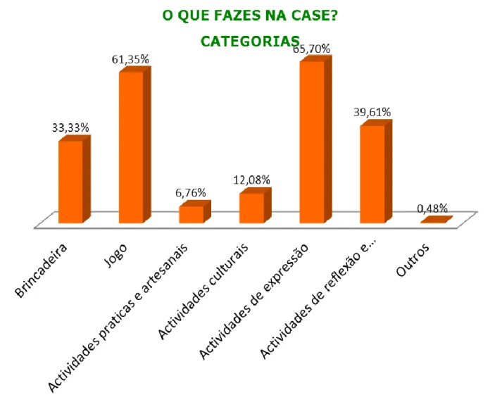 GRÁFICO 8 – Apresentação dos dados relativos à 1ª questão do RSF 