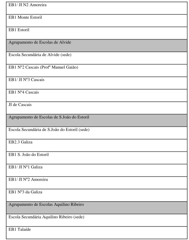 Tabela 2 – Listagem dos Agrupamentos e das Escola do concelho de Cascais
