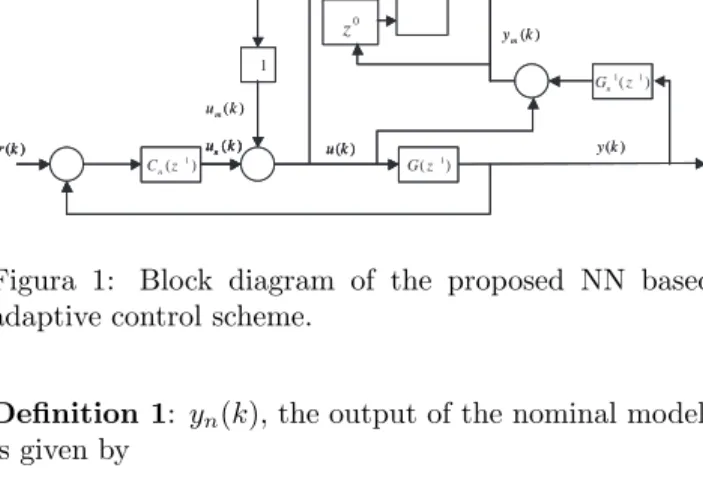 Figura 1: Block diagram of the proposed NN based adaptive control scheme.