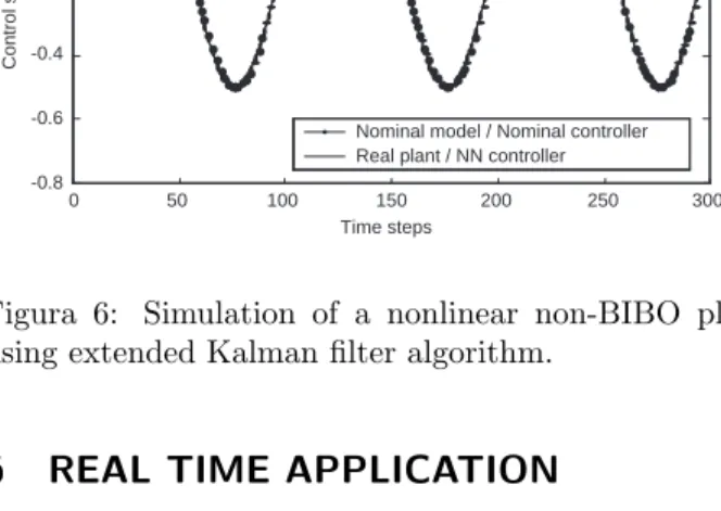 Figura 5: Simulation of a nonlinear non-BIBO plant using backpropagation algorithm.