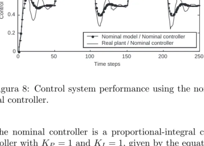 Figura 9: Control system performance using the NN based proposed scheme.