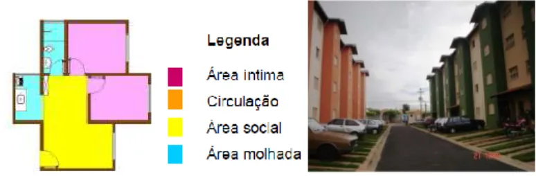 Figura 8: São José do Rio Preto - Condomínio Residencial Parque do Imperador, tipologia e  vista geral 