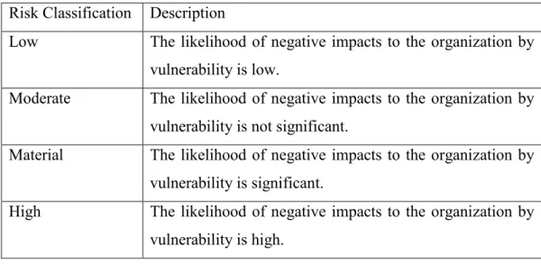 Table 1 – Risk Level Classification